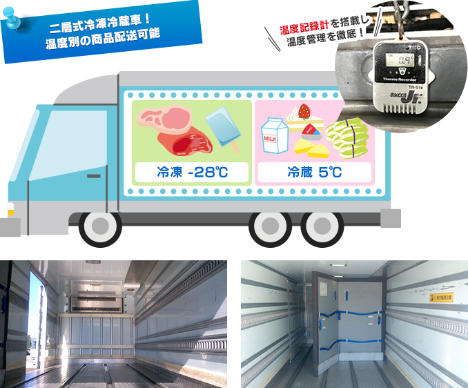 二層式冷凍冷蔵車！温度別の商品配送可能