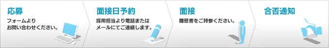 応募の流れ